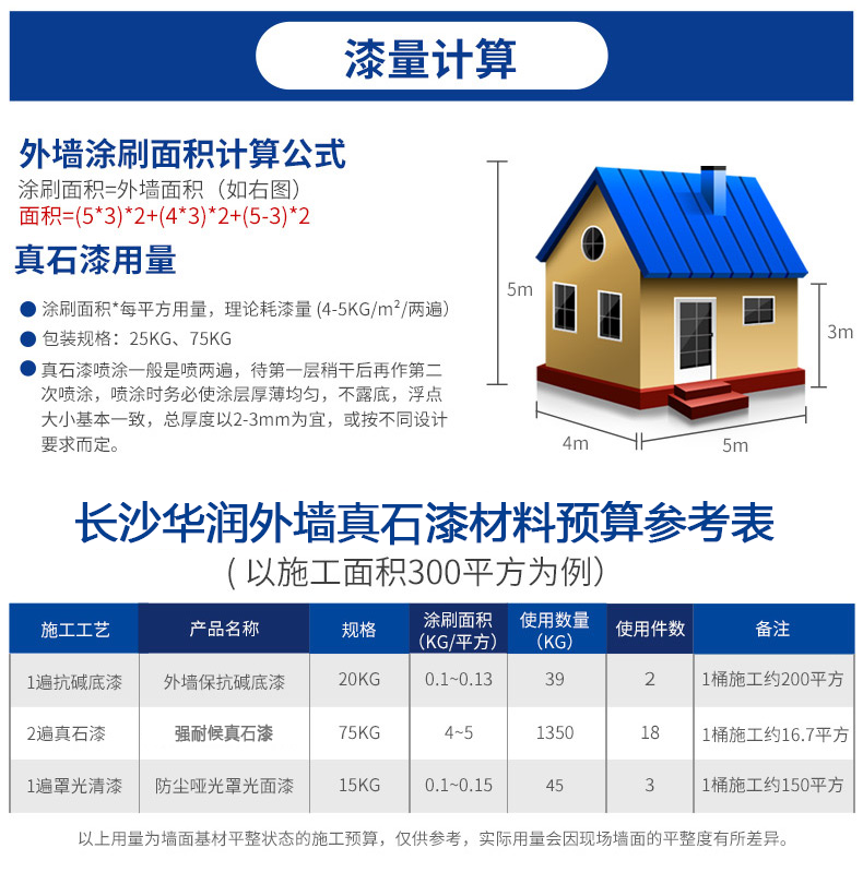 工程應用：真石漆，廣泛用于商業(yè)和住宅建筑裝飾